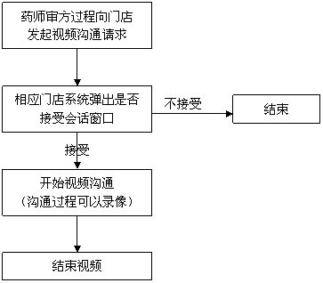 安卓远程审方系统,助力医疗信息化发展