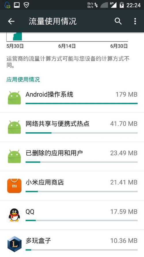 安卓系统后台偷跑流量,原因与解决方案全解析