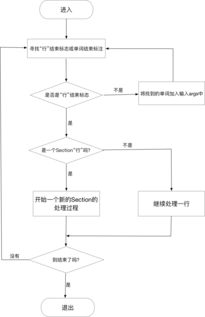 安卓系统init.rc,init.rc脚本解析与系统初始化流程