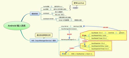 安卓应用输入子系统,架构、原理与优化实践