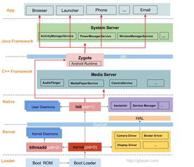 基于安卓的系统源码,基于安卓系统源码的架构与功能概览