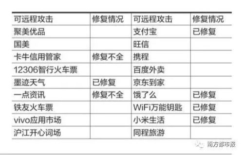 安卓系统克隆漏洞原理,隐私与资金安全面临威胁