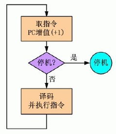 联想安卓系统无命令,无命令操作的魅力与便捷