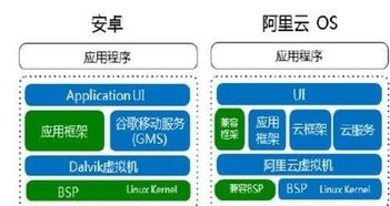 阿里云跟安卓系统,技术融合与差异化发展解析