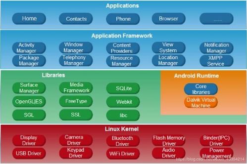 安卓系统定义的组件,Android系统核心组件解析与功能概述