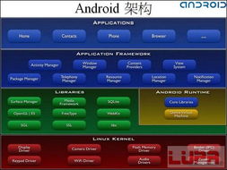 安卓系统具有以下优势,引领移动时代潮流