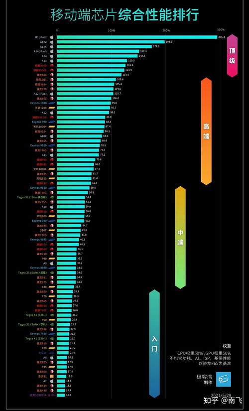 手机安卓系统天梯图,性能与性价比全面对比