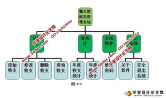 账务管理系统 安卓版,便捷财务管理的移动助手