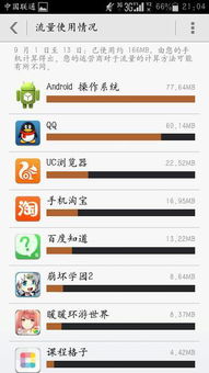 安卓系统前台耗流量,安卓系统前台应用流量消耗解析与优化策略