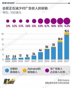 安卓系统向中国收费,安卓系统在中国市场收费策略解析