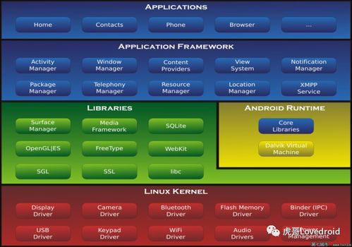 安卓系统是什么架构,分层解析与核心组件深度剖析