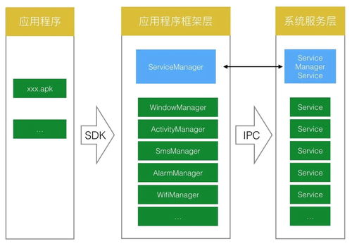 安卓系统应用框架层,架构解析与功能剖析