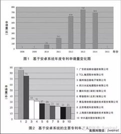 安卓系统 专利权,技术创新与商业价值的双重体现