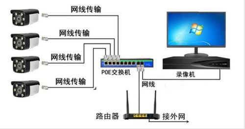 卓睿安监控系统下载,守护安全每一刻