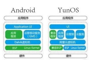 专业安卓加固系统费用,全面了解加固服务成本构成