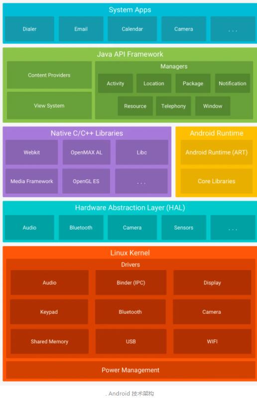 安卓系统基于的内核,架构解析与功能揭秘
