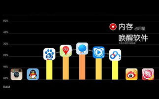 切断系统唤醒软件 安卓,安卓系统唤醒软件切断策略全攻略