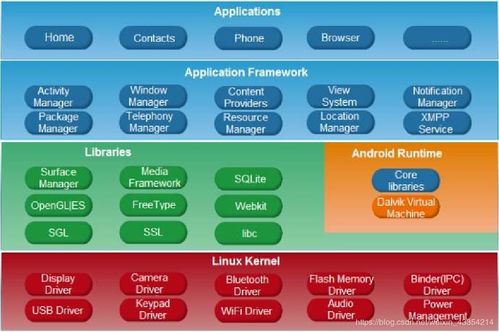 安卓系统学习知识,从基础到进阶的全面学习指南
