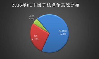 安卓系统市场前景,探索无限市场前景