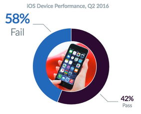 安卓机系统严重故障,安卓系统严重故障诊断与恢复策略解析