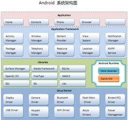 苹果和安卓系统架构,苹果iOS与安卓系统架构对比解析
