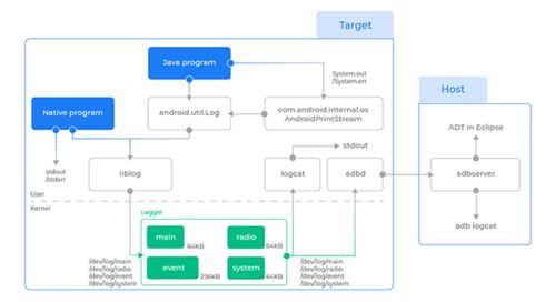 怎么分析安卓系统日志,安卓系统日志分析技巧与实战指南