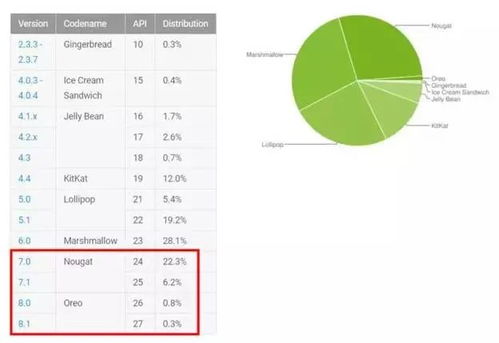 安卓9.0系统隐藏功能,提升实用体验
