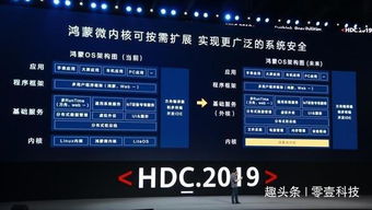 鸿蒙系统就是安卓9.0,究竟是不是安卓9.0的升级版？