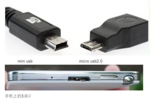 安卓系统的usb接口,类型、应用与未来发展趋势解析