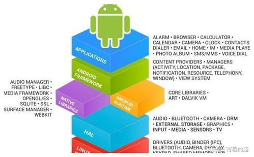 安卓系统开源指什么,构建自由与创新的移动生态