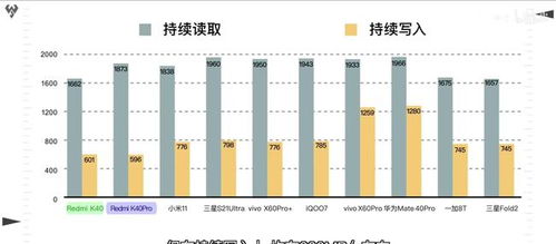 支持nvme的安卓系统,性能飞跃新篇章