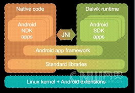 安卓系统架构详解图片,Android系统架构分层解析与核心组件详解