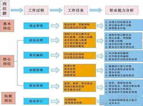 安卓代理记账系统设计,Android平台个人财务管理与代理记账系统设计概述