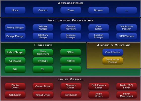 安卓与ios系统架构,安卓与iOS系统架构的异同与特点