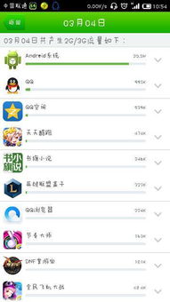 小米安卓系统框架流量,揭秘流量管理的核心奥秘