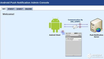 安卓系统弹窗好烦啊,规范与解决方案全解析