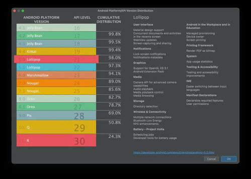安卓11系统分布,多款机型迅速升级体验新功能