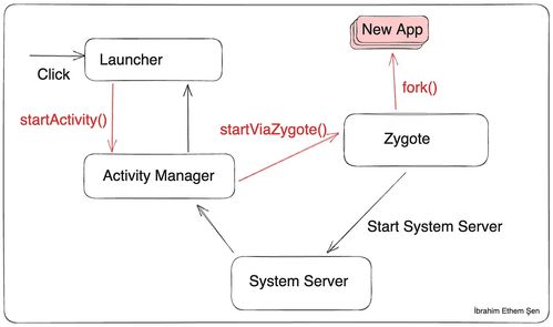 安卓系统基本概念,开放源代码的移动平台解析