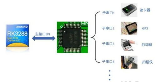 安卓系统串口通讯卡死,Android系统串口通信卡死问题解析与解决方案