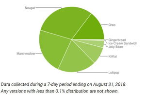 安卓9.0系统更新很慢,解析原因与应对策略