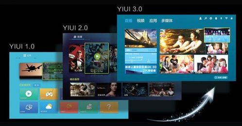 易柚系统与安卓,基于安卓平台的创新电视操控体验