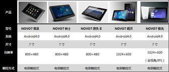 原生安卓平板系统推荐,尽享纯净体验！