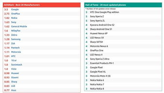 现在最强安卓系统排名,国产系统崛起