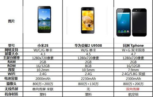 安卓系统性价比高,轻松满足您的需求