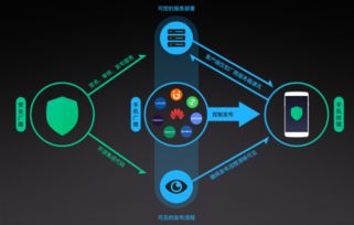 安卓系统自动刷mcu,轻松实现智能升级