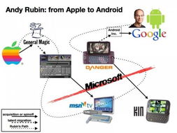 安卓机基于什么系统,基于Android系统的POS触摸机新北洋操作系统解析