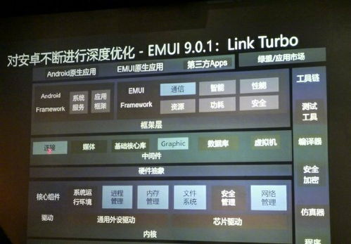 安卓10系统新底层,性能飞跃与用户体验革新