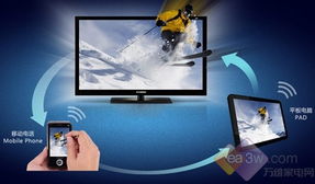 多屏互动安卓系统,共享精彩