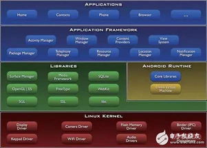 安卓8.1系统j框架,Android 8.1系统Java框架核心解析与功能概览
