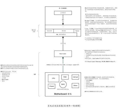 单安卓系统启动,Android系统启动流程深度解析